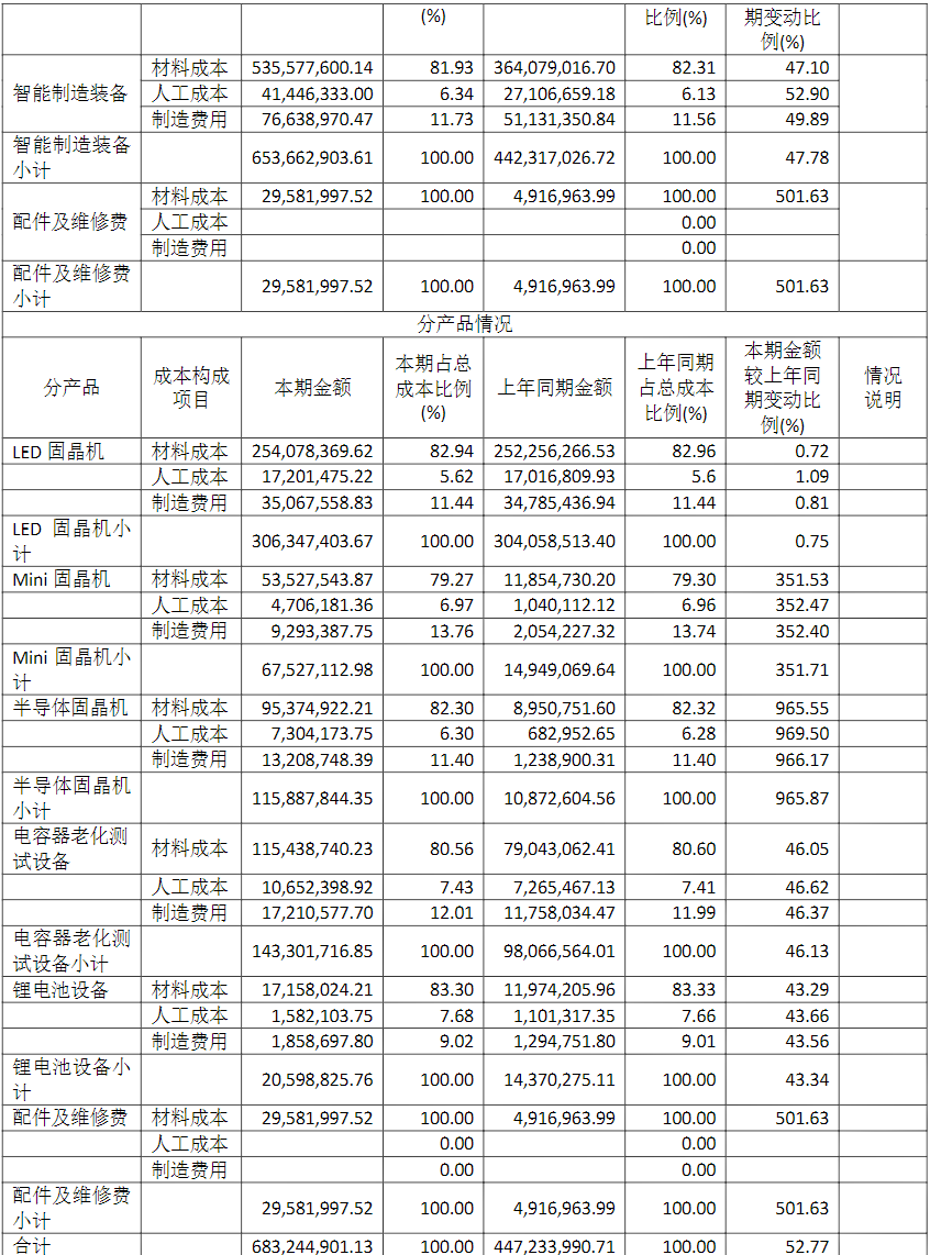 多宝体育：电子设备厂商新益昌发布2021年报(图8)