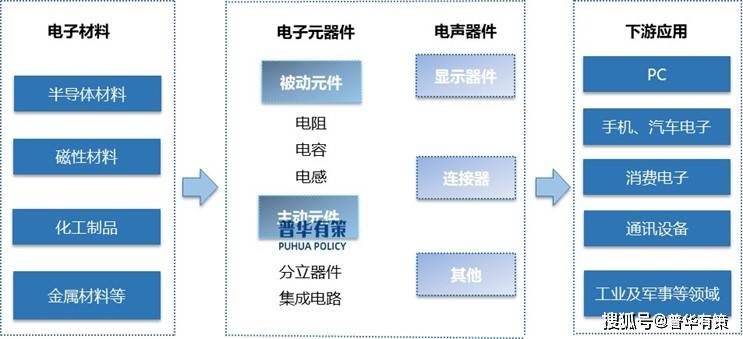 多宝体育官网：电子元器件设备制造行业细分市场竞争格局及发展趋势预测(图1)