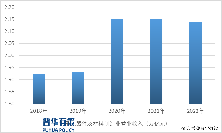 多宝体育官网：电子元器件设备制造行业细分市场竞争格局及发展趋势预测(图2)