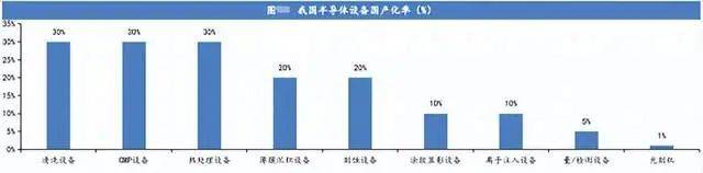 多宝体育官网：深度受益于AI的全球大爆发半导体迎来全面复苏2024年值得关注(图3)