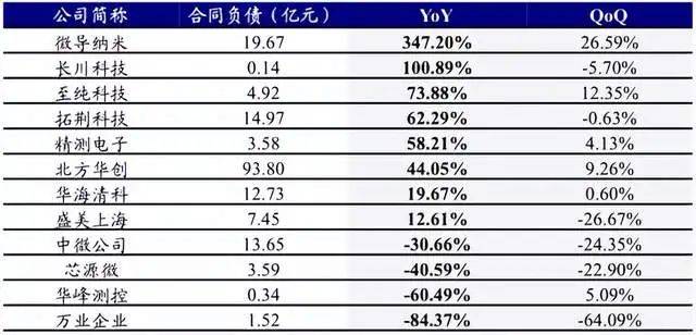 多宝体育官网：深度受益于AI的全球大爆发半导体迎来全面复苏2024年值得关注(图5)