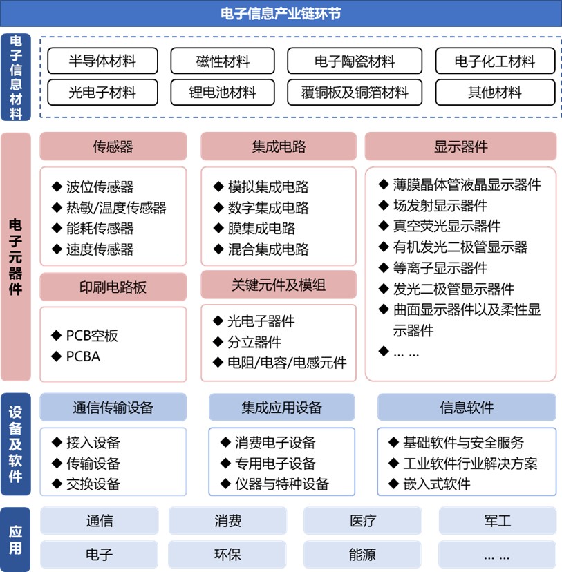 多宝体育：500多家高端元器件知名企业携手齐聚CITE2024(图1)