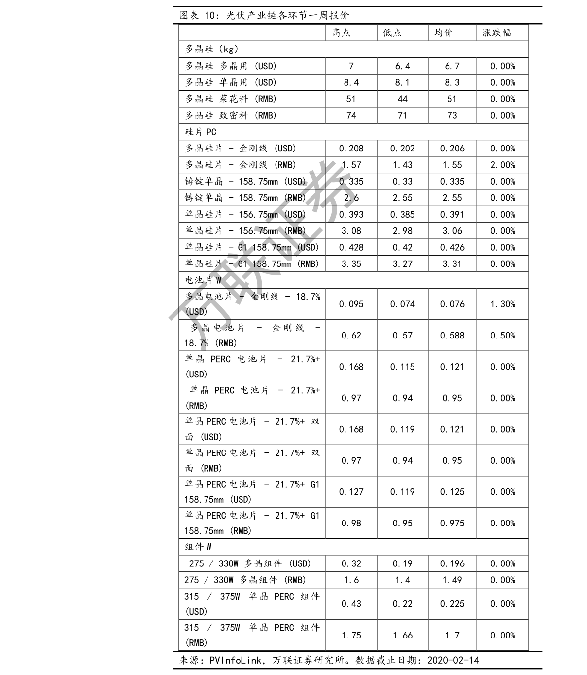 多宝体育官网：芯片采购网站有哪些（电子配件）(图2)