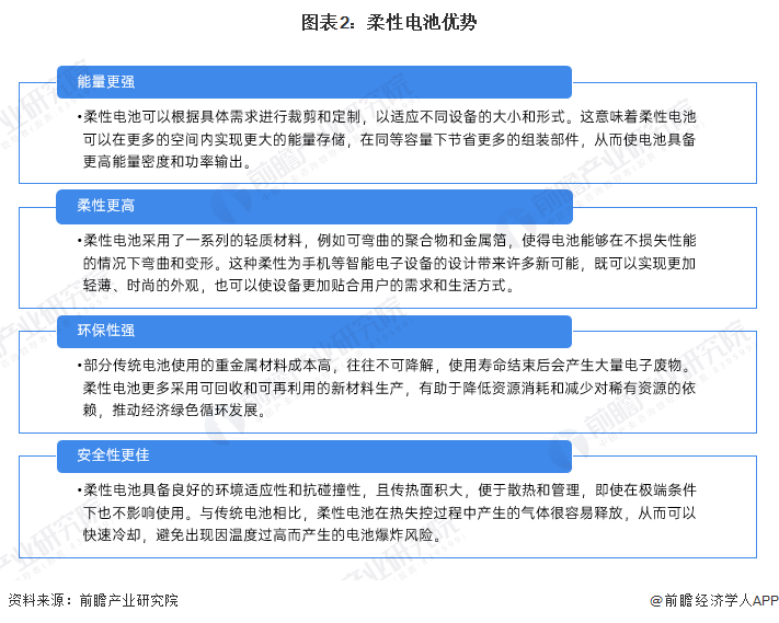 多宝体育：2024年全球柔性电池行业发展现状及趋势分析 柔性电池被列为“2023年十大新兴技术”之首【组图】(图2)