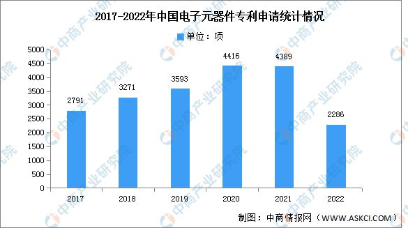 多宝体育官网：2023年中国电子元器件市场规模及专利申请情况预测分析(图2)