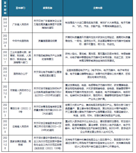 多宝体育官网：我国及部分省市电子元器件相关政策： 加快新型电子元器件产业扩展(图1)