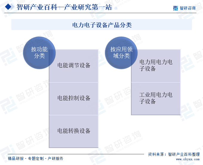 多宝体育app官网：产业链知识图谱智研产业百科【504】——电力电子设备(图2)