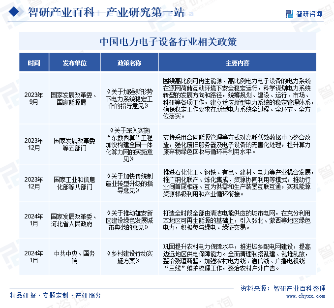 多宝体育app官网：产业链知识图谱智研产业百科【504】——电力电子设备(图3)