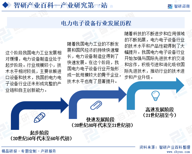 多宝体育app官网：产业链知识图谱智研产业百科【504】——电力电子设备(图4)