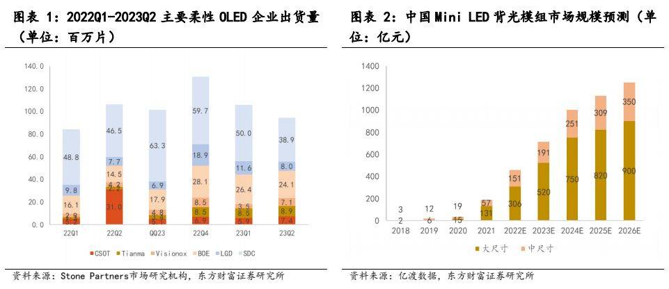 多宝体育app官网：电子设备新型显示行业报告：显示技术演进之路Mini LED承前启后(图1)