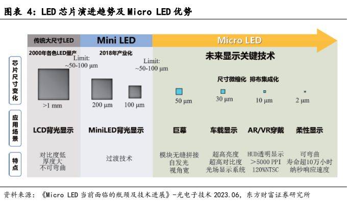 多宝体育app官网：电子设备新型显示行业报告：显示技术演进之路Mini LED承前启后(图3)