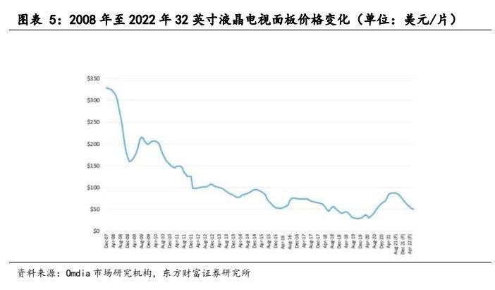 多宝体育app官网：电子设备新型显示行业报告：显示技术演进之路Mini LED承前启后(图4)