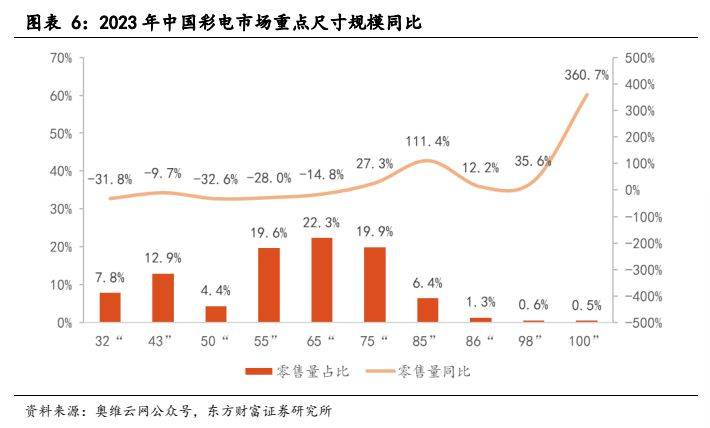 多宝体育app官网：电子设备新型显示行业报告：显示技术演进之路Mini LED承前启后(图5)