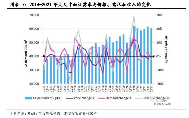 多宝体育app官网：电子设备新型显示行业报告：显示技术演进之路Mini LED承前启后(图6)