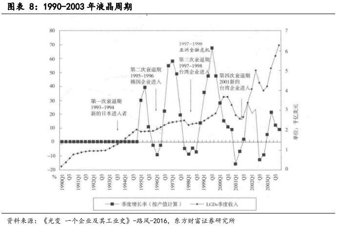 多宝体育app官网：电子设备新型显示行业报告：显示技术演进之路Mini LED承前启后(图7)