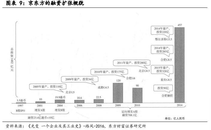 多宝体育app官网：电子设备新型显示行业报告：显示技术演进之路Mini LED承前启后(图8)