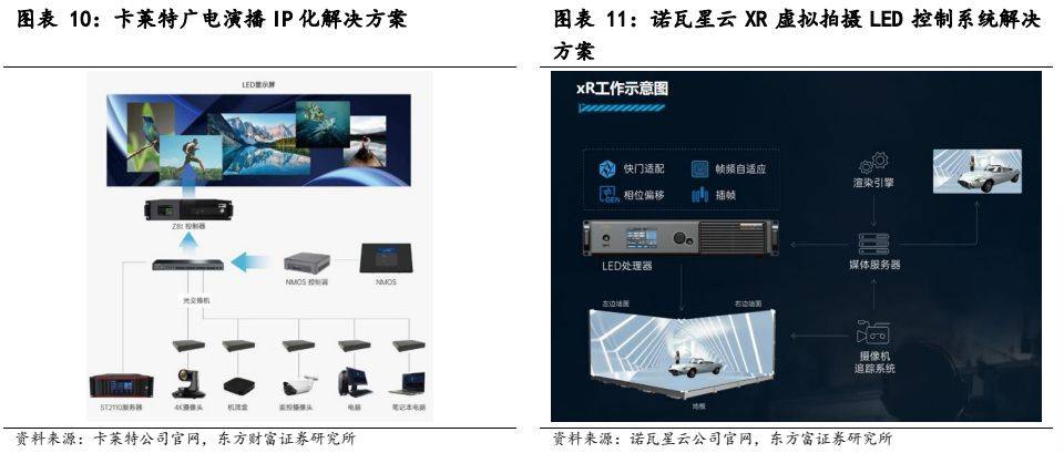 多宝体育app官网：电子设备新型显示行业报告：显示技术演进之路Mini LED承前启后(图9)