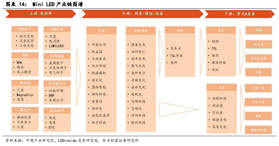 多宝体育app官网：电子设备新型显示行业报告：显示技术演进之路Mini LED承前启后(图12)