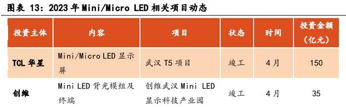 多宝体育app官网：电子设备新型显示行业报告：显示技术演进之路Mini LED承前启后(图11)