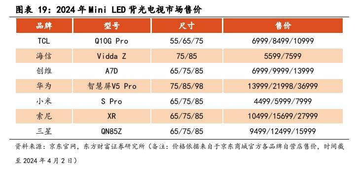 多宝体育app官网：电子设备新型显示行业报告：显示技术演进之路Mini LED承前启后(图16)