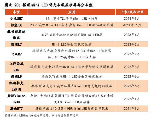 多宝体育app官网：电子设备新型显示行业报告：显示技术演进之路Mini LED承前启后(图17)