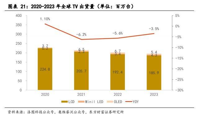 多宝体育app官网：电子设备新型显示行业报告：显示技术演进之路Mini LED承前启后(图18)