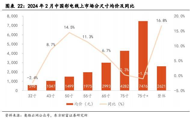 多宝体育app官网：电子设备新型显示行业报告：显示技术演进之路Mini LED承前启后(图19)