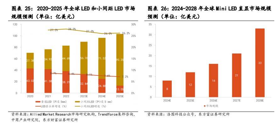 多宝体育app官网：电子设备新型显示行业报告：显示技术演进之路Mini LED承前启后(图21)