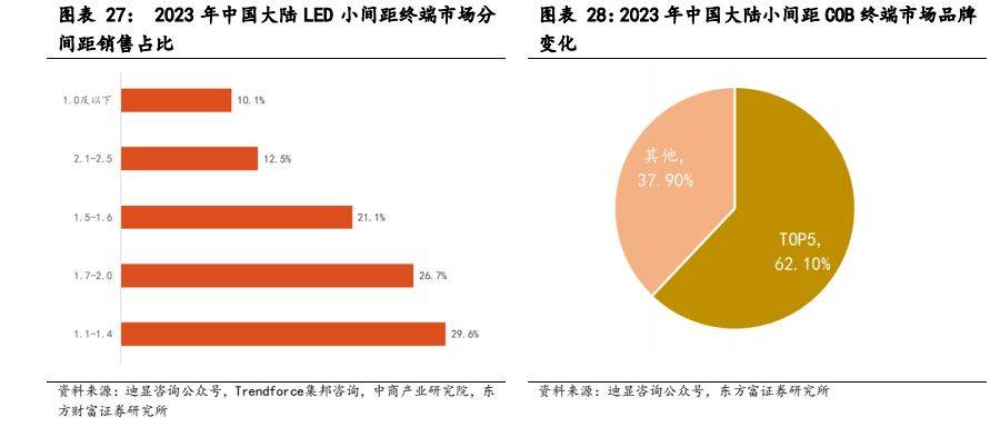 多宝体育app官网：电子设备新型显示行业报告：显示技术演进之路Mini LED承前启后(图22)