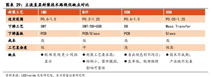 多宝体育app官网：电子设备新型显示行业报告：显示技术演进之路Mini LED承前启后(图23)