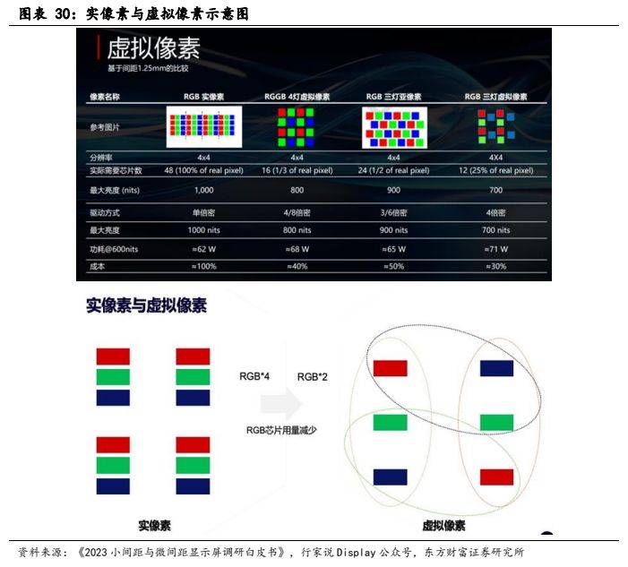 多宝体育app官网：电子设备新型显示行业报告：显示技术演进之路Mini LED承前启后(图24)