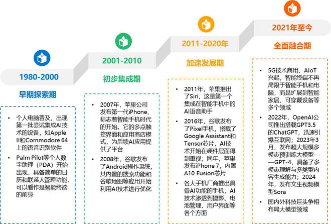 多宝体育：36氪研究院 2024年AI智能终端行业研究报告(图1)