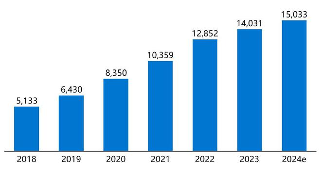 多宝体育：36氪研究院 2024年AI智能终端行业研究报告(图2)