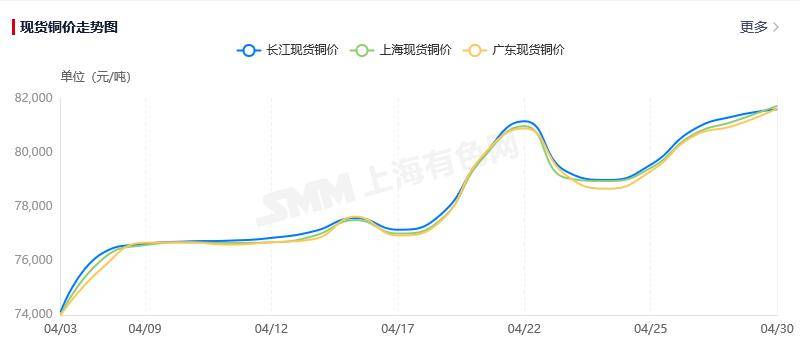 多宝体育app官网：铜、金等金属价格持续上涨将推高 PC 等电子产品价格(图2)