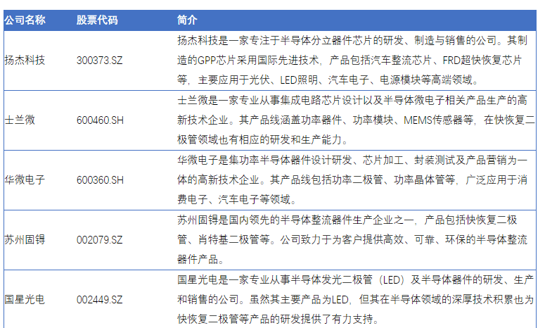 多宝体育app官网：快恢复二极管市场崛起：引领电子信息制造业新篇章(图2)