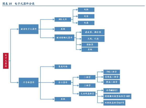 多宝体育官网：缺芯涨价共振被动元件景气度远超半导体(图1)