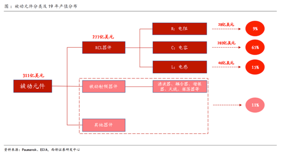 多宝体育官网：缺芯涨价共振被动元件景气度远超半导体(图2)