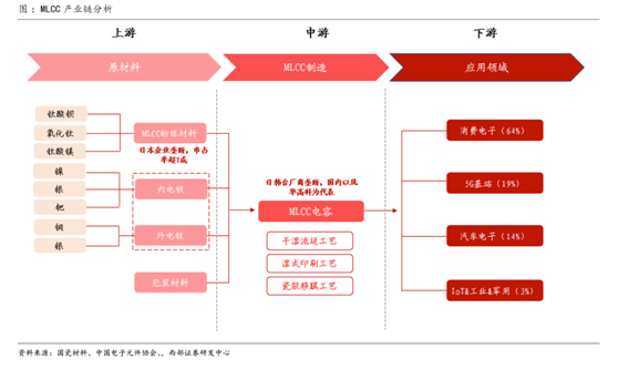 多宝体育官网：缺芯涨价共振被动元件景气度远超半导体(图5)