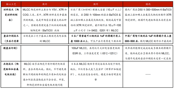 多宝体育官网：缺芯涨价共振被动元件景气度远超半导体(图8)