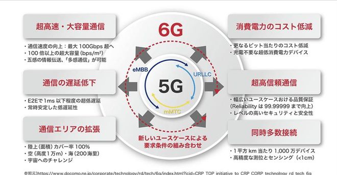 多宝体育app官网：日本造出世界首台6G设备！比华为5G快200倍日媒：胜利属于我们(图3)