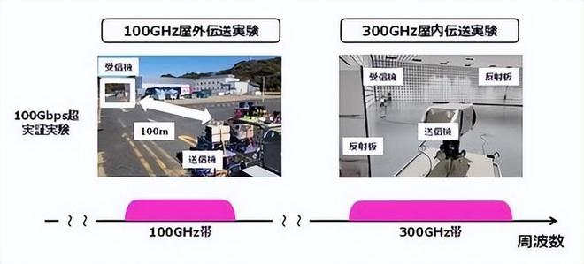 多宝体育app官网：日本造出世界首台6G设备！比华为5G快200倍日媒：胜利属于我们(图5)